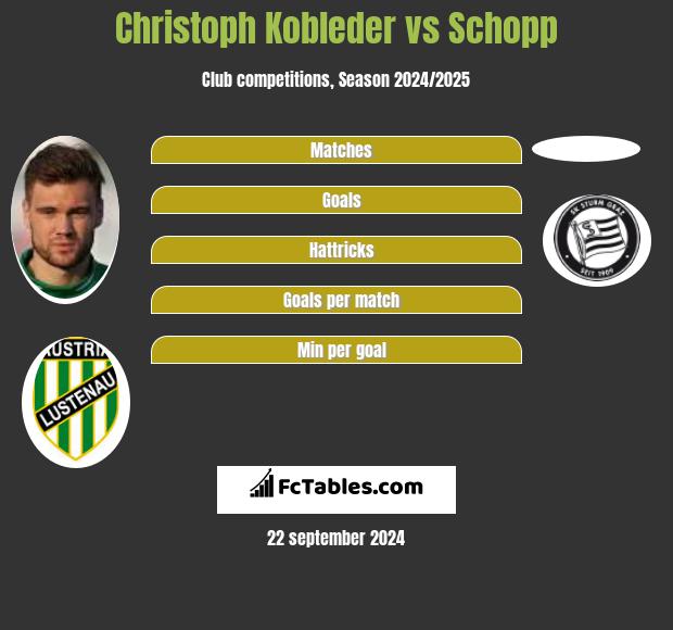 Christoph Kobleder vs Schopp h2h player stats