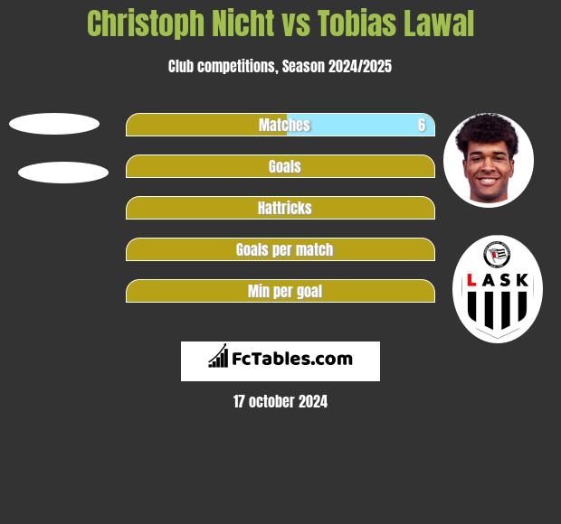 Christoph Nicht vs Tobias Lawal h2h player stats