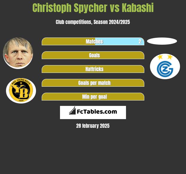 Christoph Spycher vs Kabashi h2h player stats