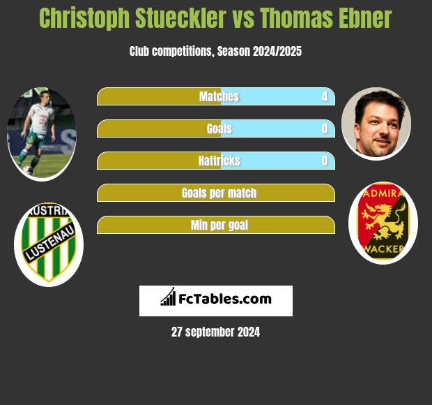 Christoph Stueckler vs Thomas Ebner h2h player stats