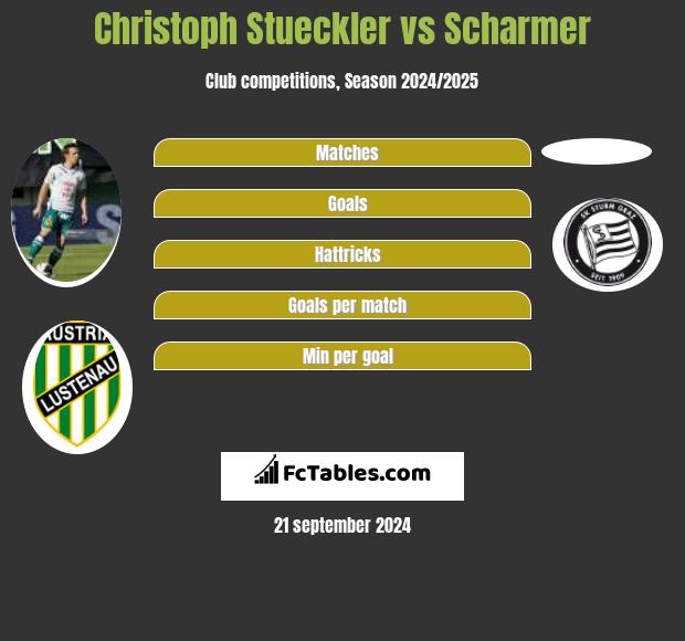 Christoph Stueckler vs Scharmer h2h player stats