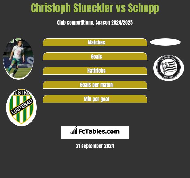 Christoph Stueckler vs Schopp h2h player stats