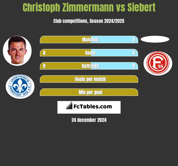 Christoph Zimmermann vs Siebert h2h player stats