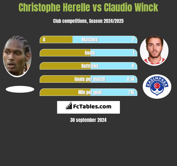 Christophe Herelle vs Claudio Winck h2h player stats