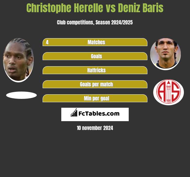 Christophe Herelle vs Deniz Baris h2h player stats