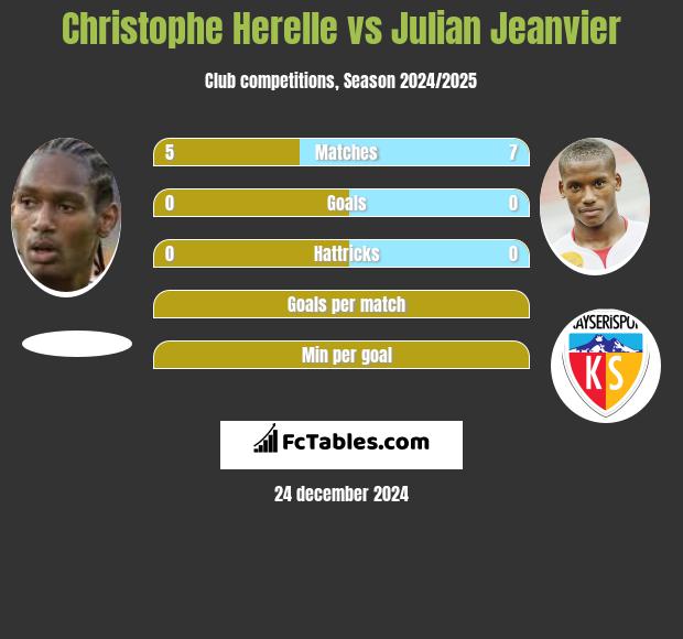 Christophe Herelle vs Julian Jeanvier h2h player stats