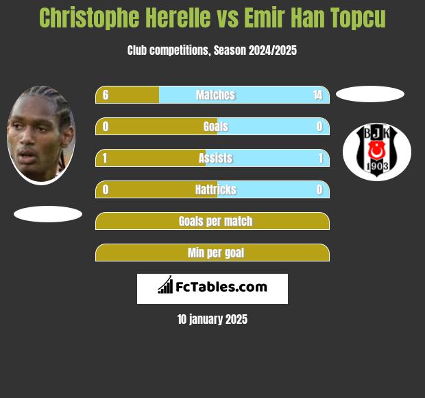 Christophe Herelle vs Emir Han Topcu h2h player stats