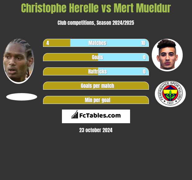 Christophe Herelle vs Mert Mueldur h2h player stats