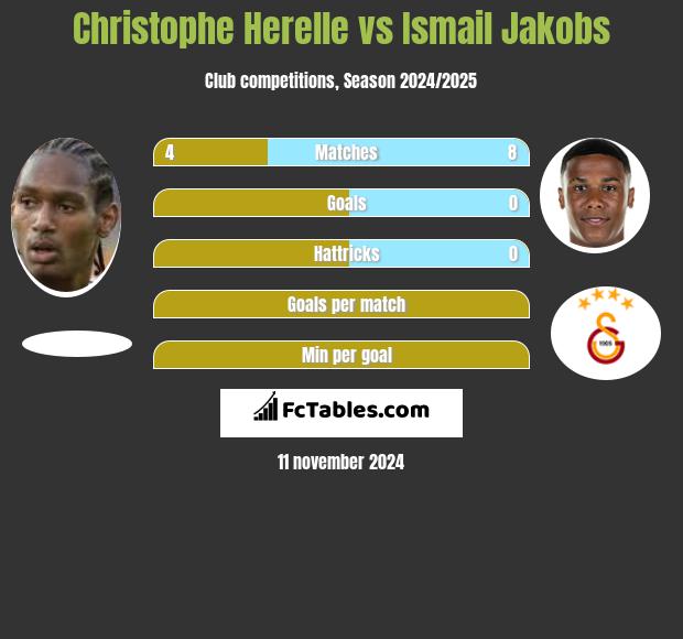 Christophe Herelle vs Ismail Jakobs h2h player stats