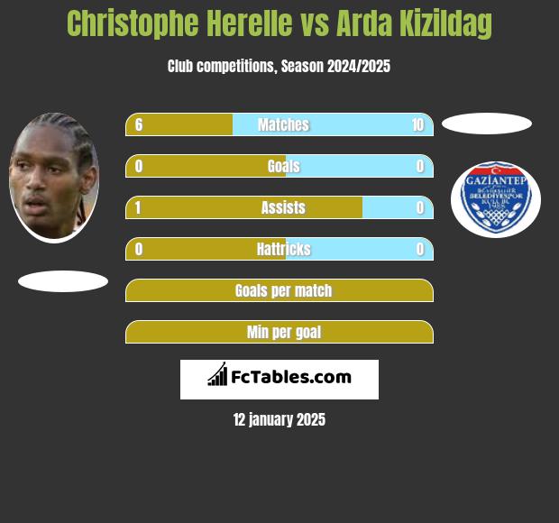 Christophe Herelle vs Arda Kizildag h2h player stats