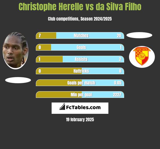 Christophe Herelle vs da Silva Filho h2h player stats