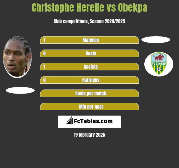 Christophe Herelle vs Obekpa h2h player stats