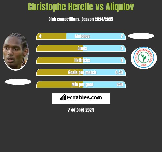 Christophe Herelle vs Aliqulov h2h player stats