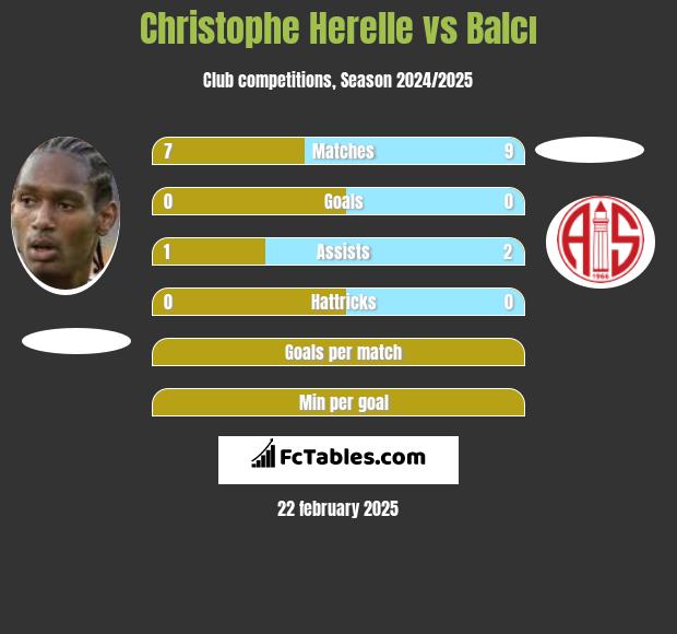 Christophe Herelle vs Balcı h2h player stats