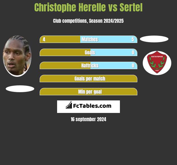 Christophe Herelle vs Sertel h2h player stats