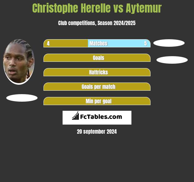 Christophe Herelle vs Aytemur h2h player stats