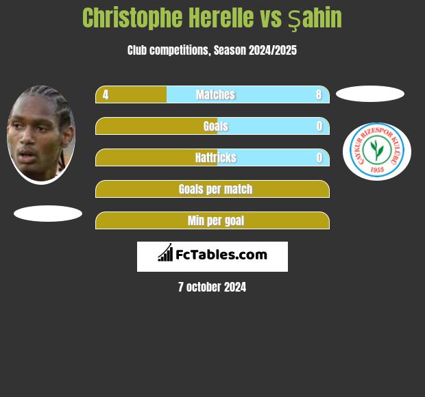 Christophe Herelle vs Şahin h2h player stats