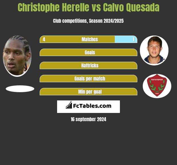 Christophe Herelle vs Calvo Quesada h2h player stats