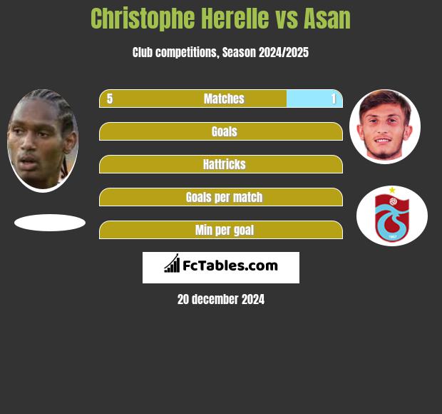 Christophe Herelle vs Asan h2h player stats