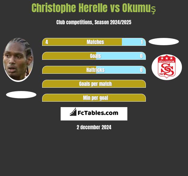 Christophe Herelle vs Okumuş h2h player stats