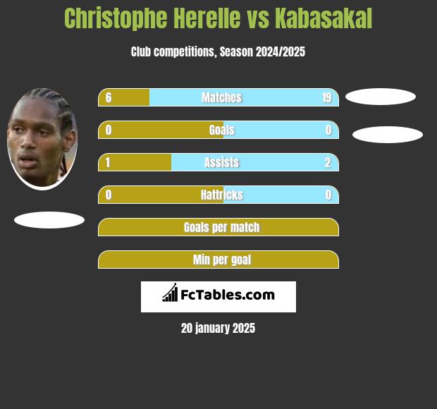 Christophe Herelle vs Kabasakal h2h player stats