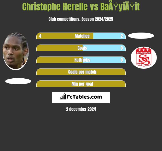 Christophe Herelle vs BaÅŸyiÄŸit h2h player stats