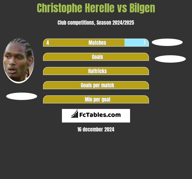 Christophe Herelle vs Bilgen h2h player stats