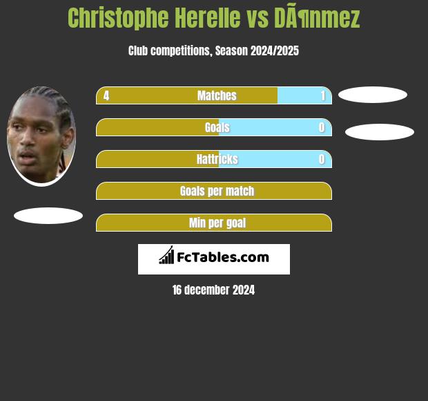 Christophe Herelle vs DÃ¶nmez h2h player stats