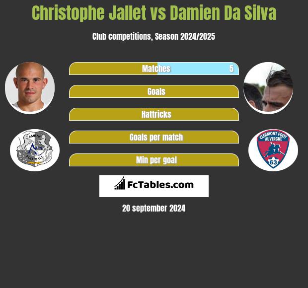 Christophe Jallet vs Damien Da Silva h2h player stats