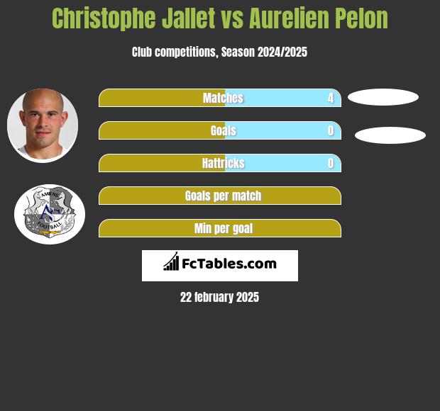 Christophe Jallet vs Aurelien Pelon h2h player stats