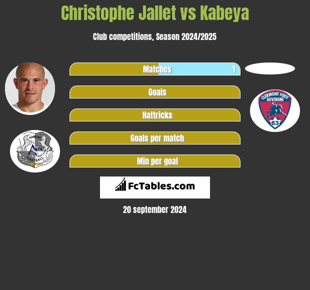 Christophe Jallet vs Kabeya h2h player stats