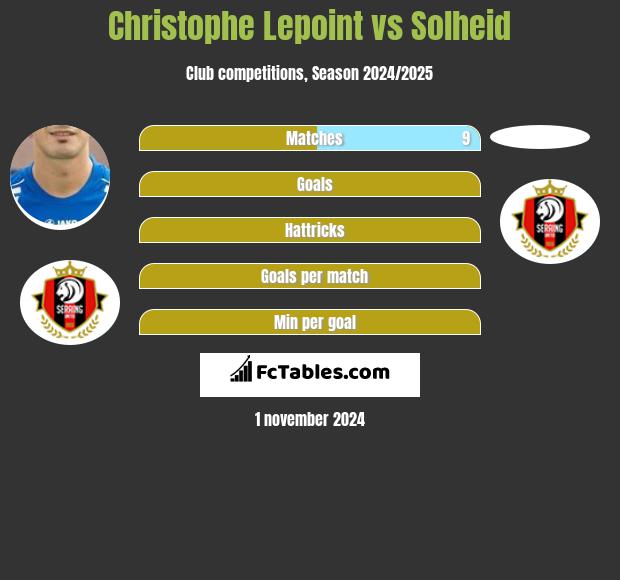 Christophe Lepoint vs Solheid h2h player stats