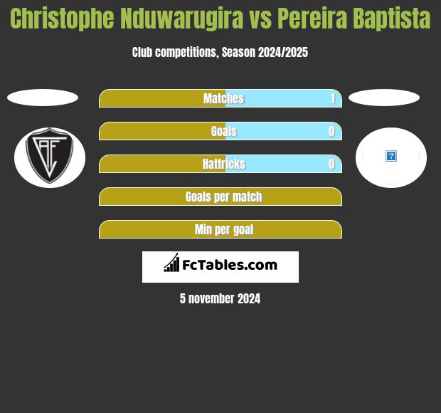 Christophe Nduwarugira vs Pereira Baptista h2h player stats