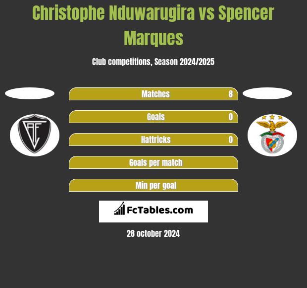 Christophe Nduwarugira vs Spencer Marques h2h player stats