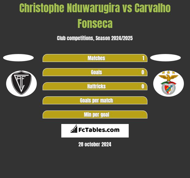 Christophe Nduwarugira vs Carvalho Fonseca h2h player stats