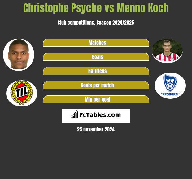 Christophe Psyche vs Menno Koch h2h player stats