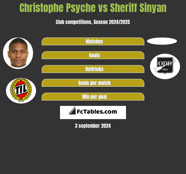 Christophe Psyche vs Sheriff Sinyan h2h player stats