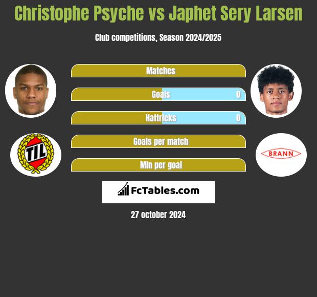 Christophe Psyche vs Japhet Sery Larsen h2h player stats