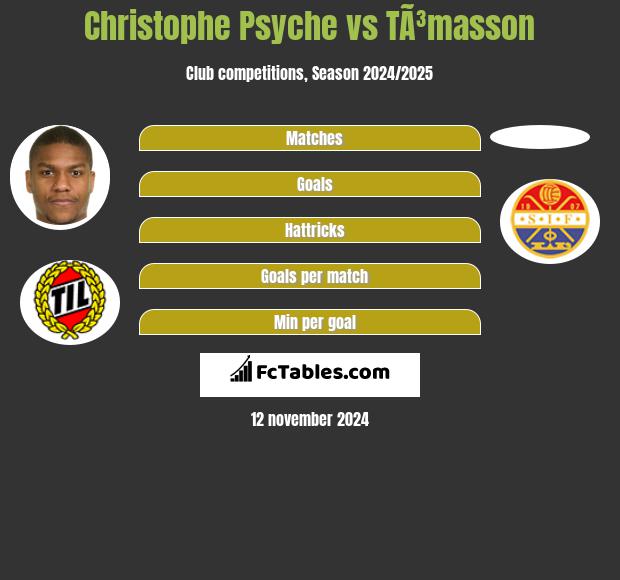 Christophe Psyche vs TÃ³masson h2h player stats