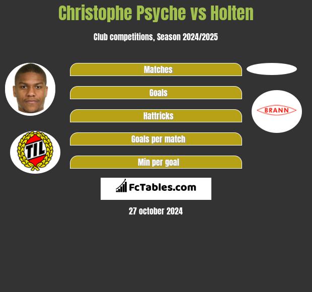 Christophe Psyche vs Holten h2h player stats