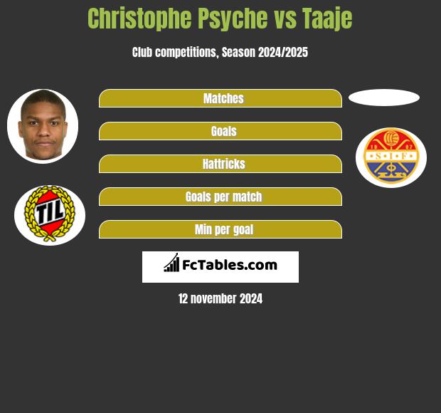 Christophe Psyche vs Taaje h2h player stats