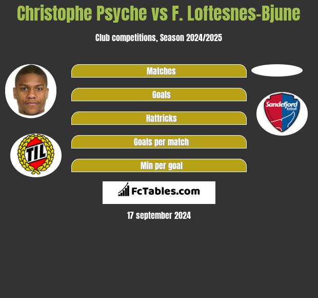 Christophe Psyche vs F. Loftesnes-Bjune h2h player stats