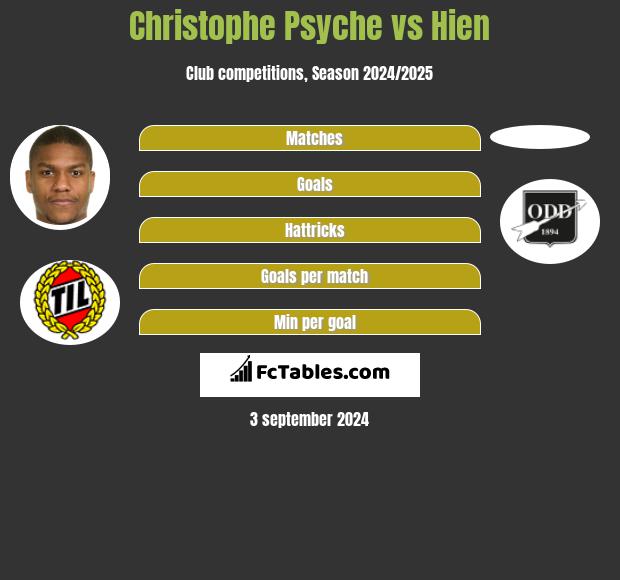 Christophe Psyche vs Hien h2h player stats