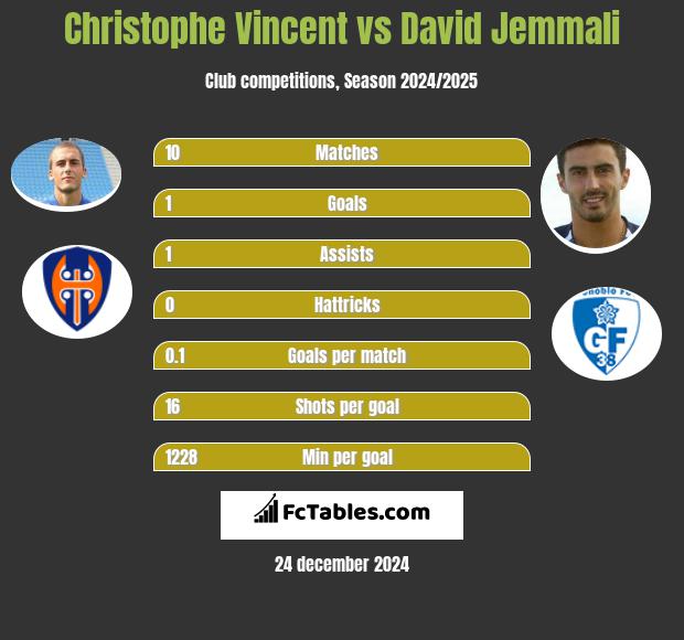 Christophe Vincent vs David Jemmali h2h player stats