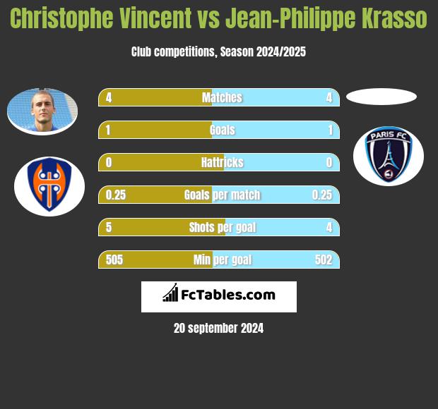 Christophe Vincent vs Jean-Philippe Krasso h2h player stats