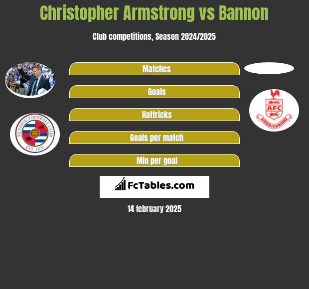 Christopher Armstrong vs Bannon h2h player stats