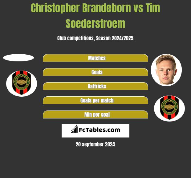 Christopher Brandeborn vs Tim Soederstroem h2h player stats