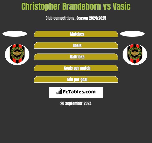 Christopher Brandeborn vs Vasic h2h player stats