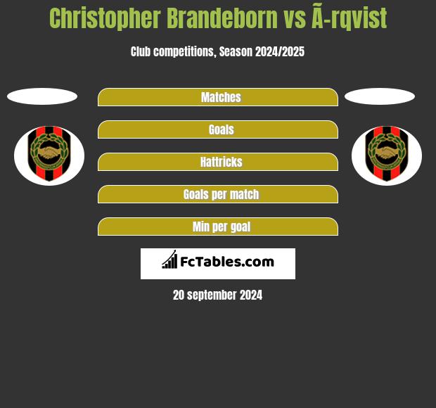 Christopher Brandeborn vs Ã–rqvist h2h player stats