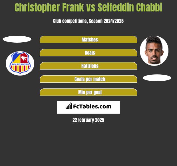 Christopher Frank vs Seifeddin Chabbi h2h player stats